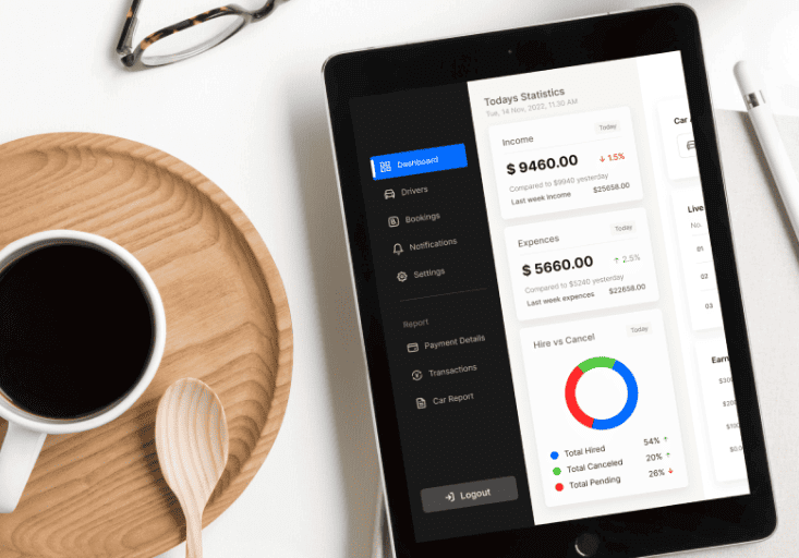 Mobiludvikling og teamudvidelse til bureauet for digital transformation | Crunch-IS Case Study