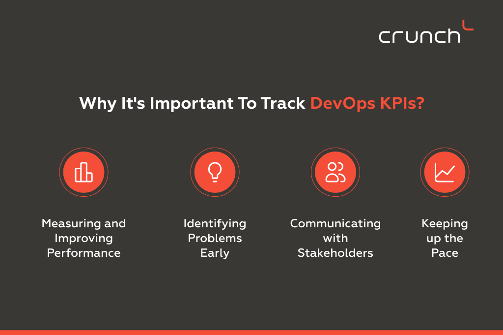 لماذا يُعد تتبع مؤشرات الأداء الرئيسية (KPI) في مجال DevOps أمرًا مهمًا؟ - Crunch-IS