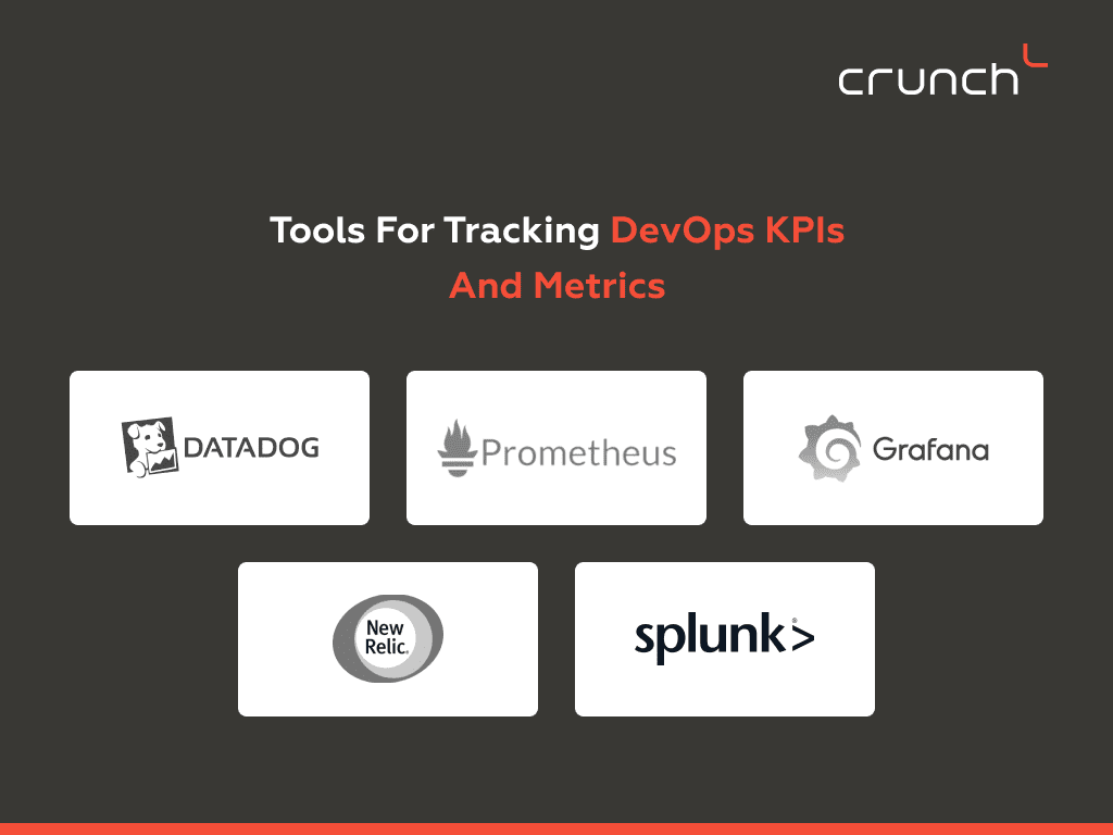 أدوات لتتبع مؤشرات الأداء الرئيسية (KPI) والمقاييس في مجال DevOps - Crunch-IS