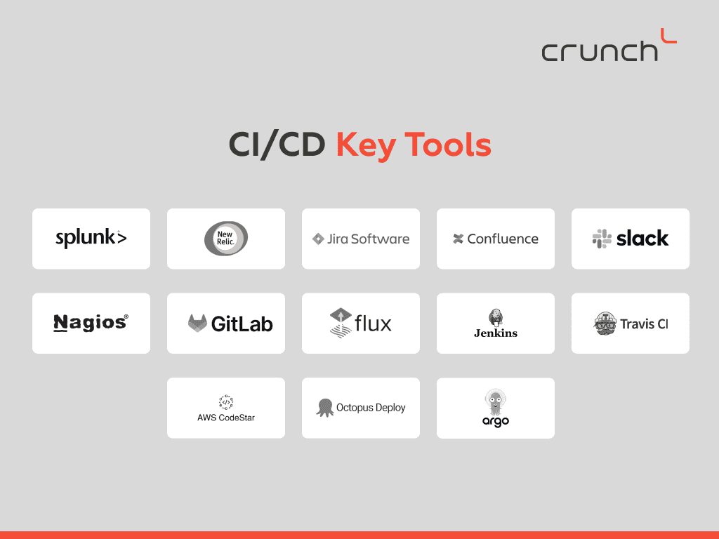 CI/CD Key Tools to Use - Crunch-IS