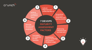 7 DEVOPS Maturity Assessment Factors - Crunch-IS