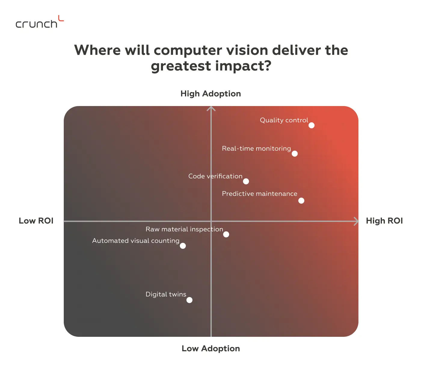 Where Will Computer Vision Deliver the Greatest Impact? | Scheme | Crunch-IS