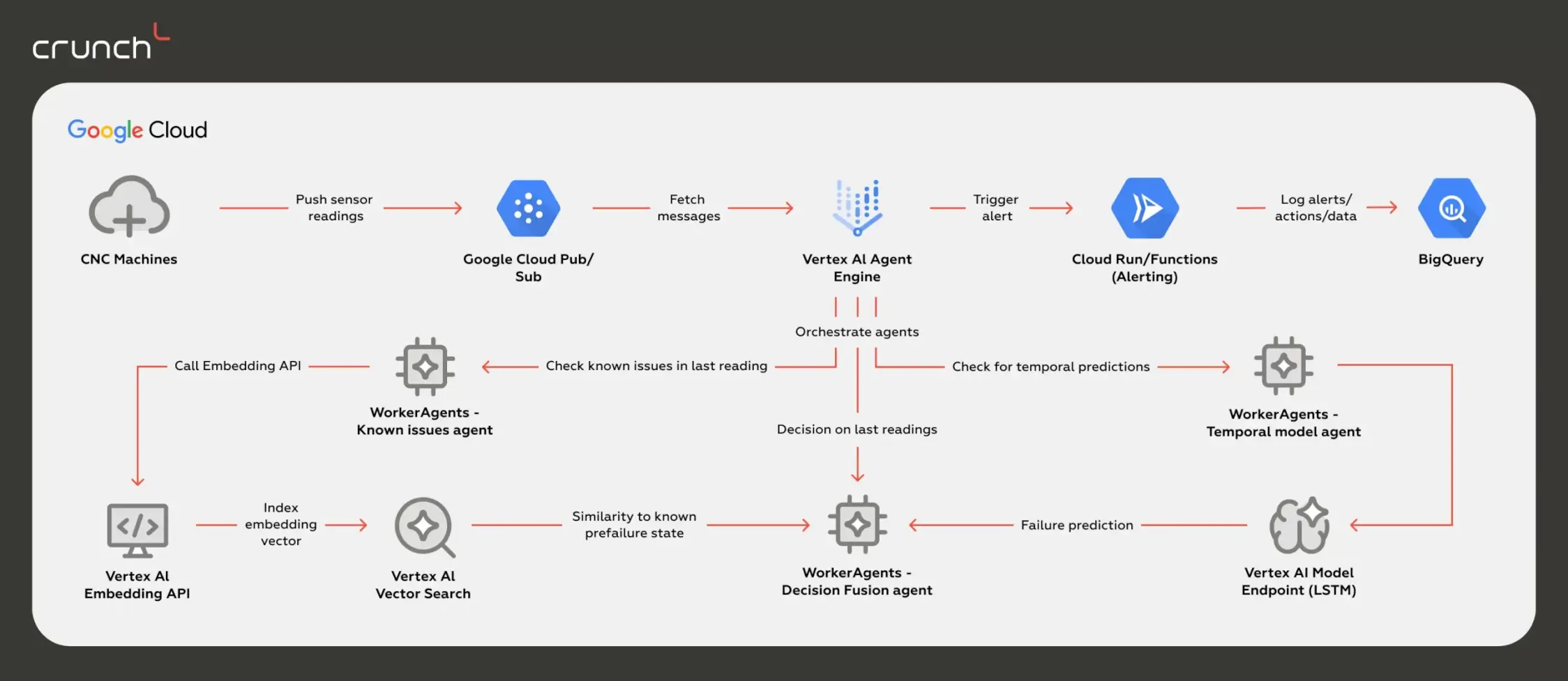 Crunch-IS image case study