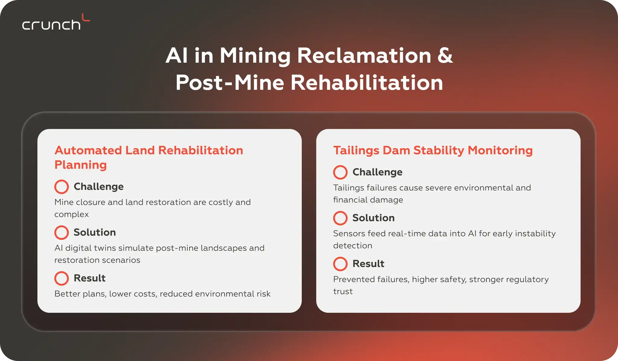 AI Use Cases in Mining Reclamation | Crunch
