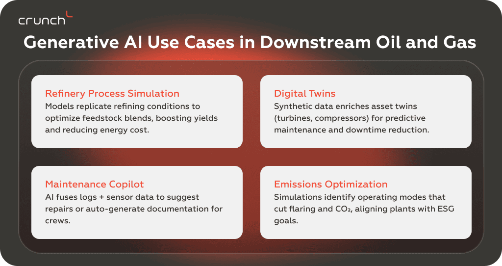Generative AI Use Cases in Downstream Oil and Gas | Crunch-IS