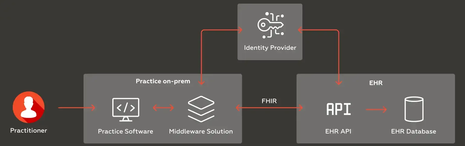 Image Case Study | Crunch-IS