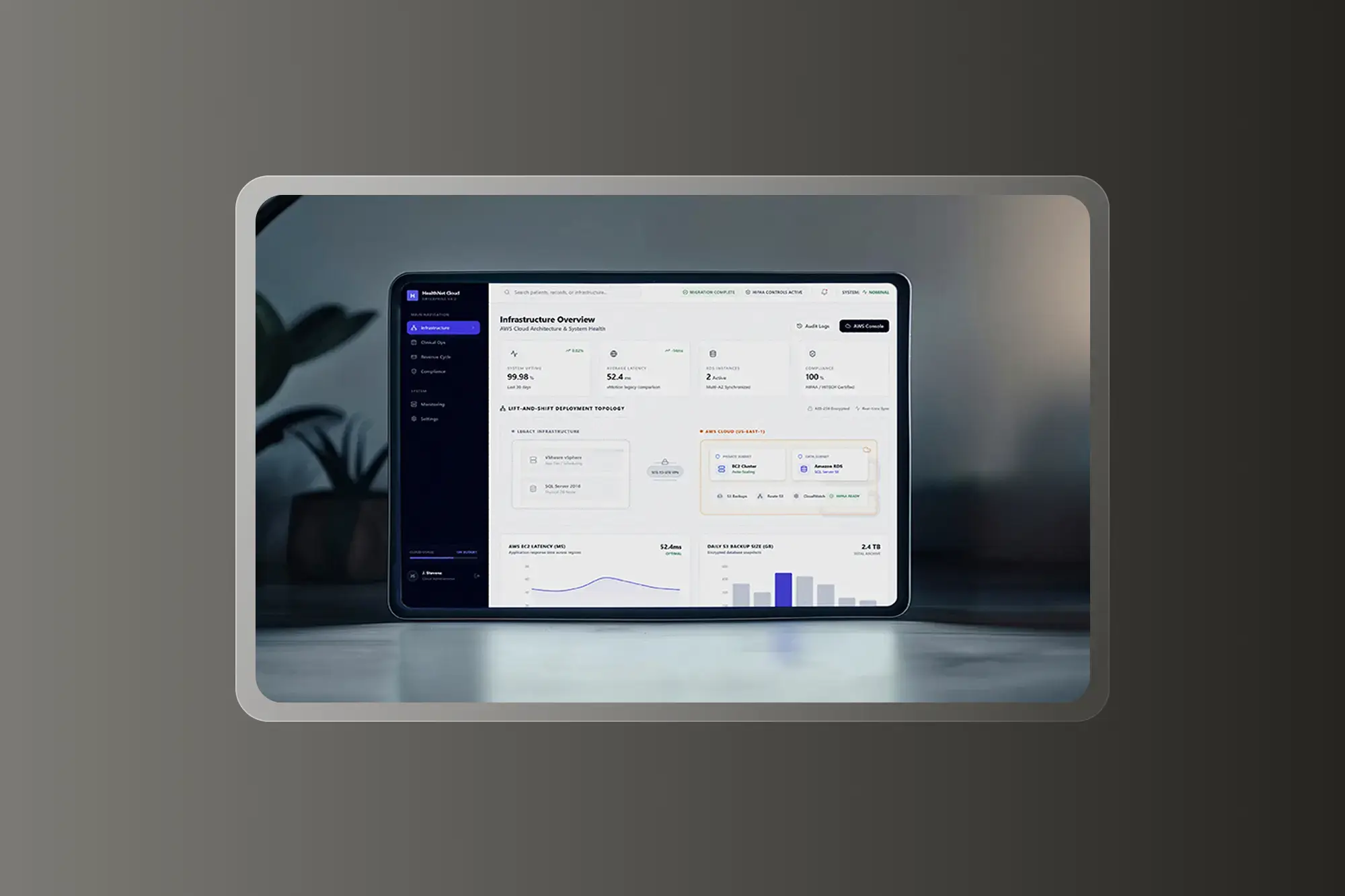 Lift-and-Shift-migrering af et patientbookings- og faktureringssystem til AWS | Crunch-IS Case Study