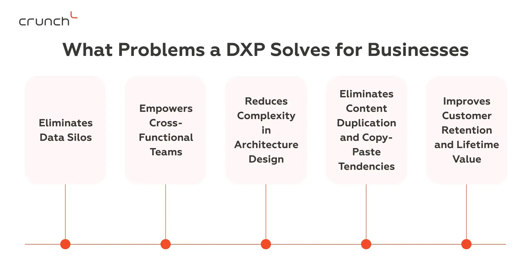 What Problems a Digital Experience Platform Solves for Businesses | Crunch-IS