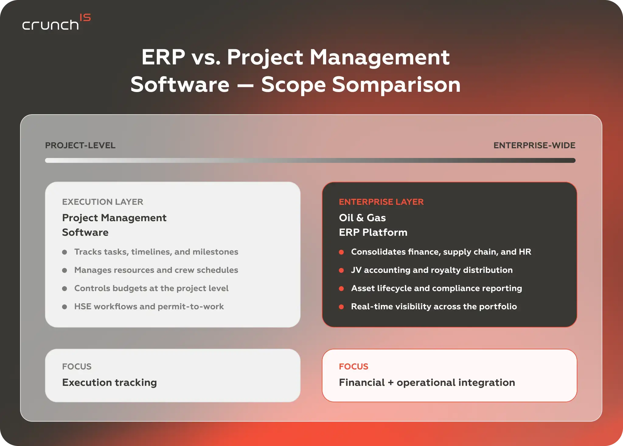 ERP vs. project management software — scope comparison | Crunch-IS