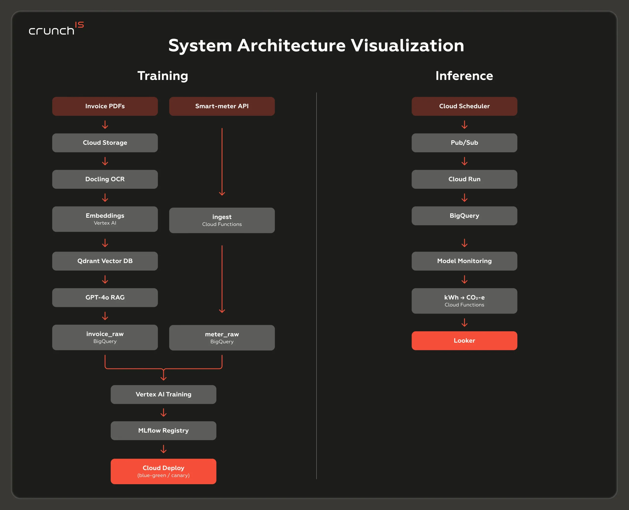 Crunch-IS image case study
