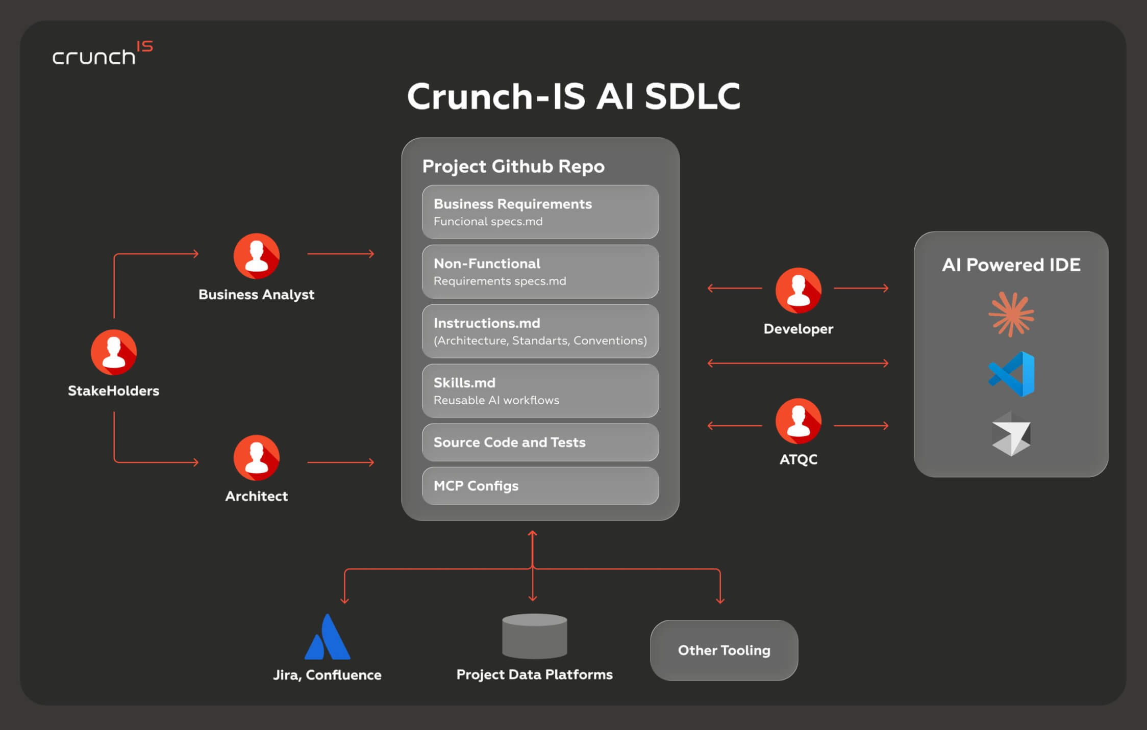 Crunch-IS image case study