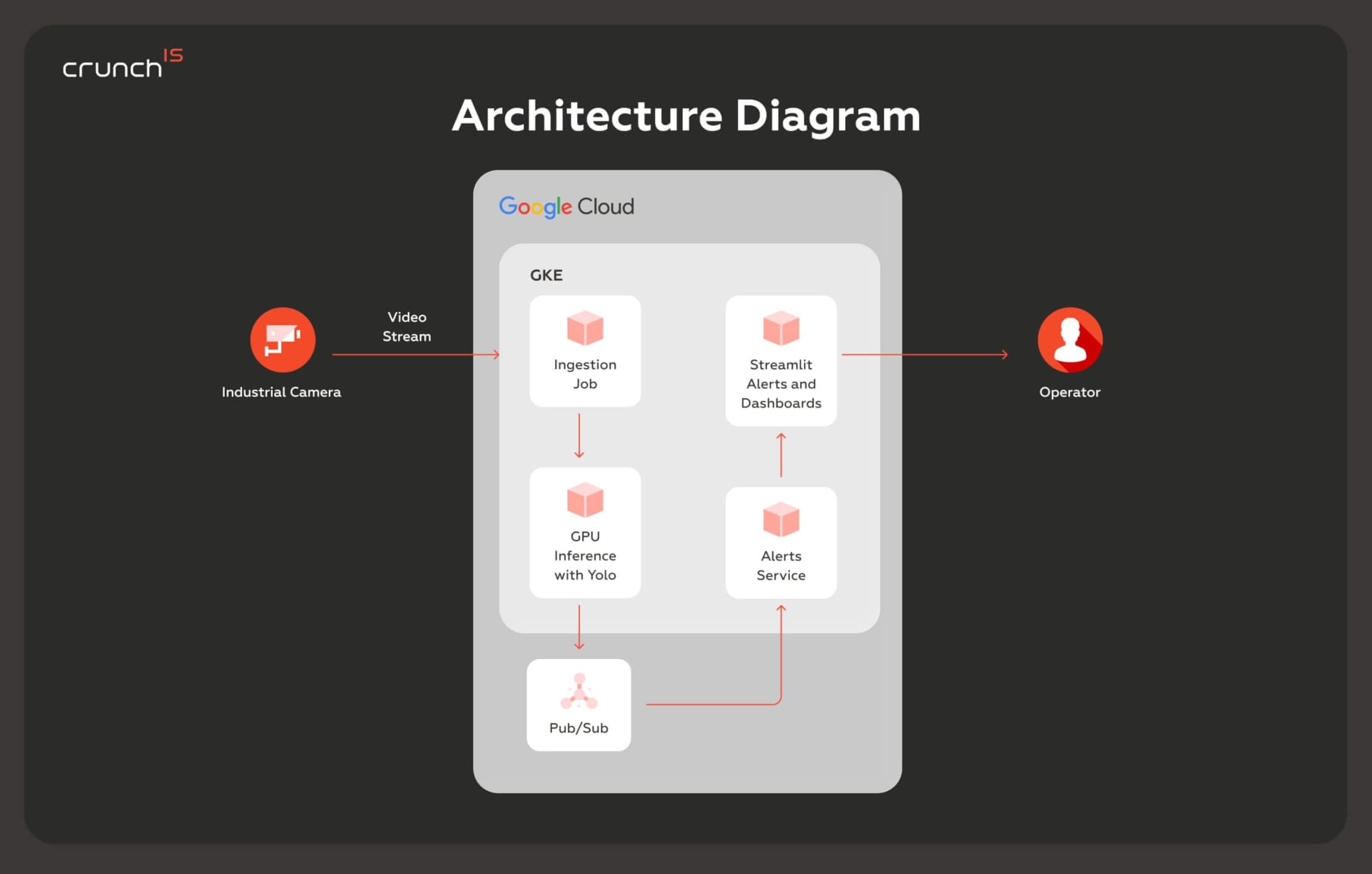 Image Case Study | Crunch-IS