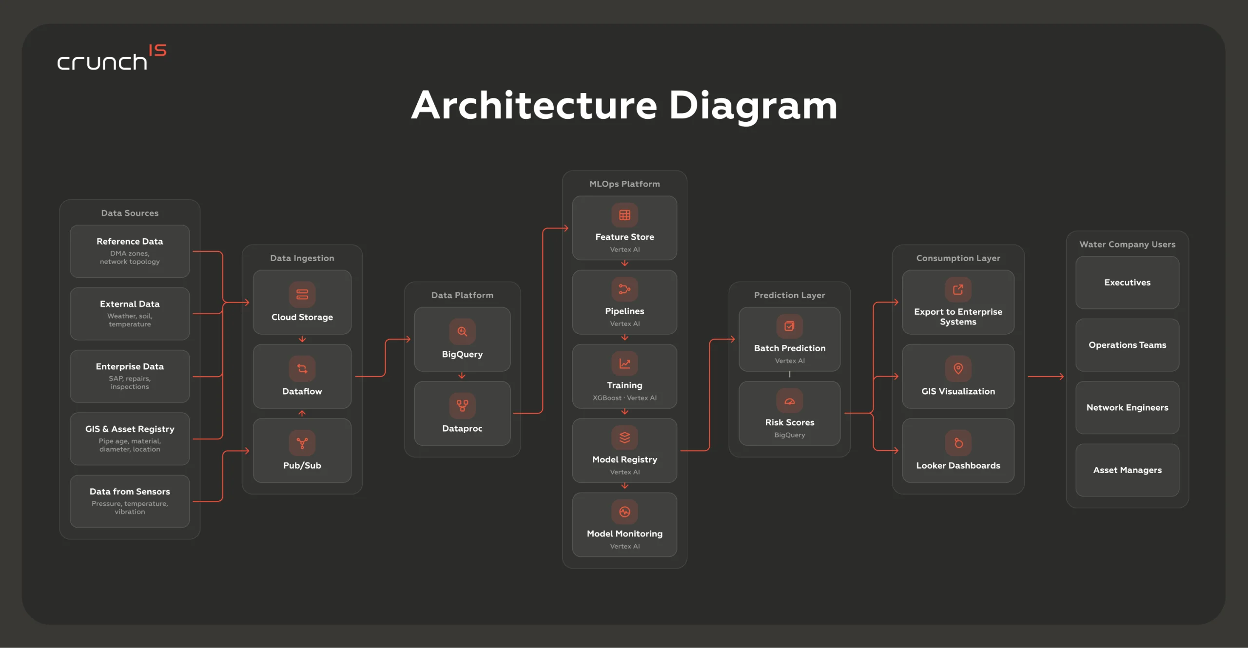 Crunch-IS image case study